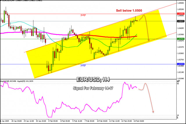 Handelssignale für EUR/USD vom 14. bis 17. Februar 2025: Verkaufen unter 1,0500 (200 EMA - 6/8 Murray)