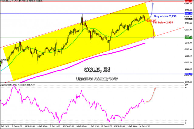 Handelssignale für GOLD (XAU/USD) vom 14. bis 17. Februar 2025: Verkauf unter $2,928 (21 SMA - 5/8 Murray)