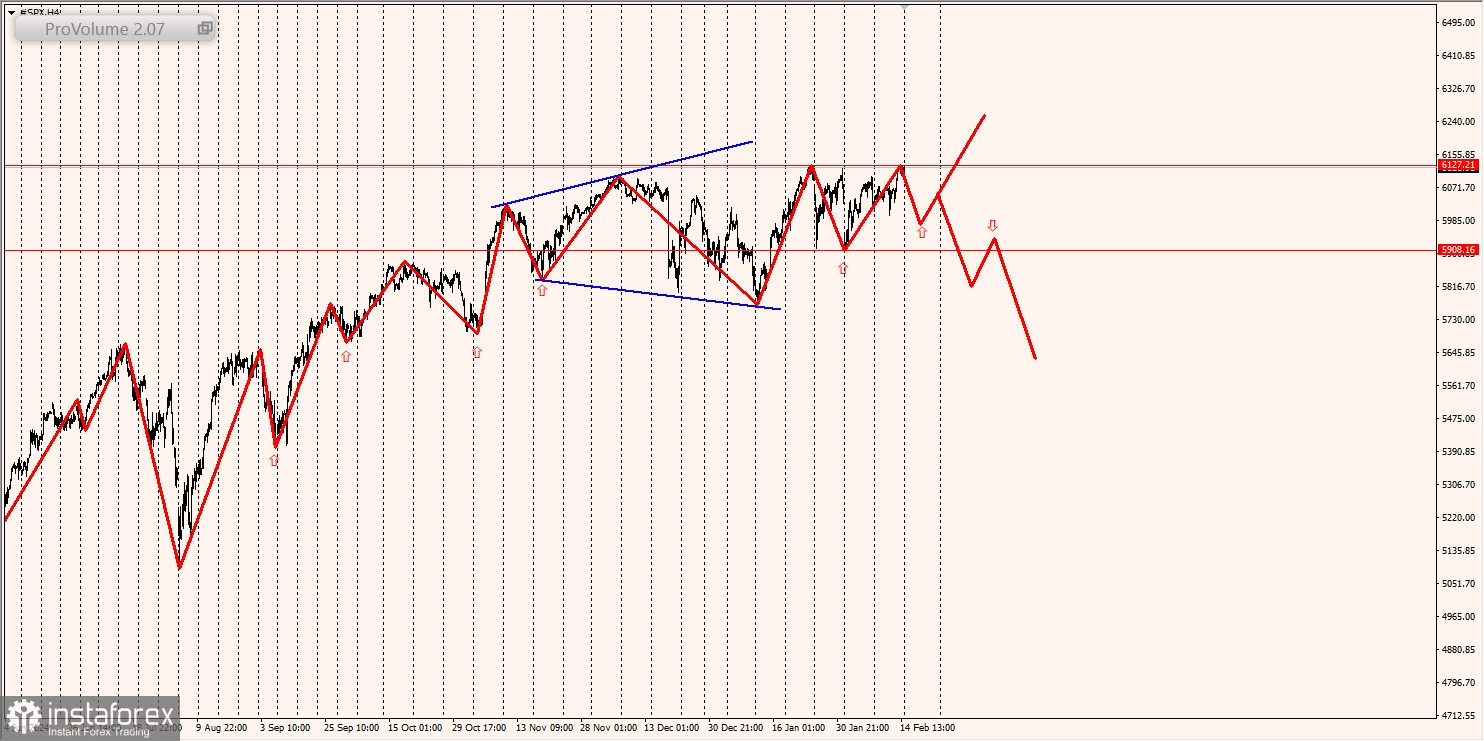 Маржинальные зоны и торговые идеи по SP500, NASDAQ (17.02.2025 - 21.02.2025)