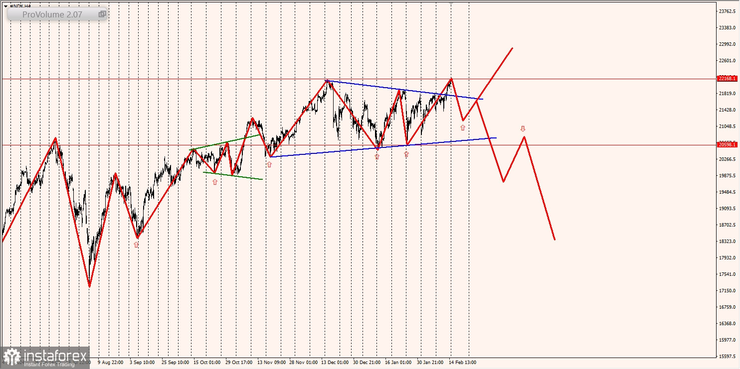 Маржинальные зоны и торговые идеи по SP500, NASDAQ (17.02.2025 - 21.02.2025)