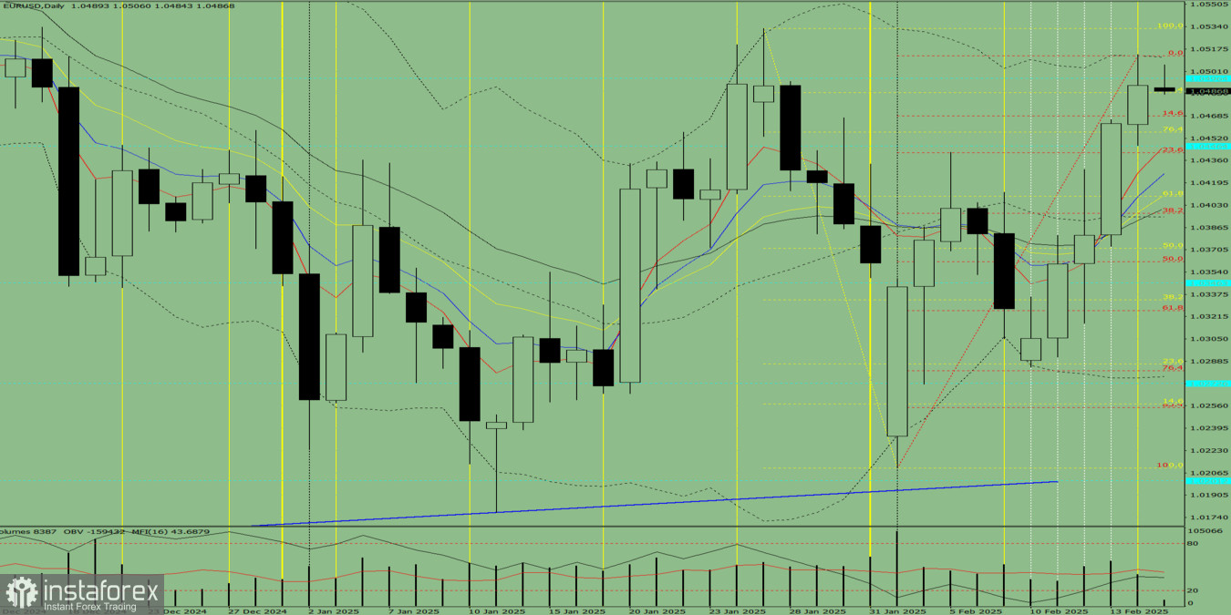 Индикаторный анализ. Дневной обзор на 17 февраля 2025 года по валютной паре EUR/USD