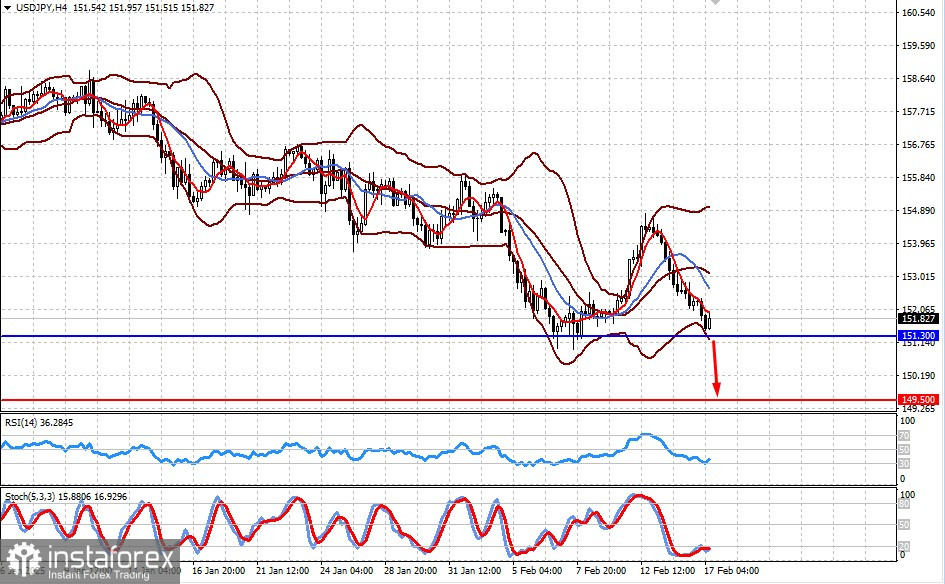  Per quanto tempo durerà il fattore incertezza nei mercati? (C'è una probabilità di aumento del prezzo dell'oro e di calo della coppia USD/JPY)