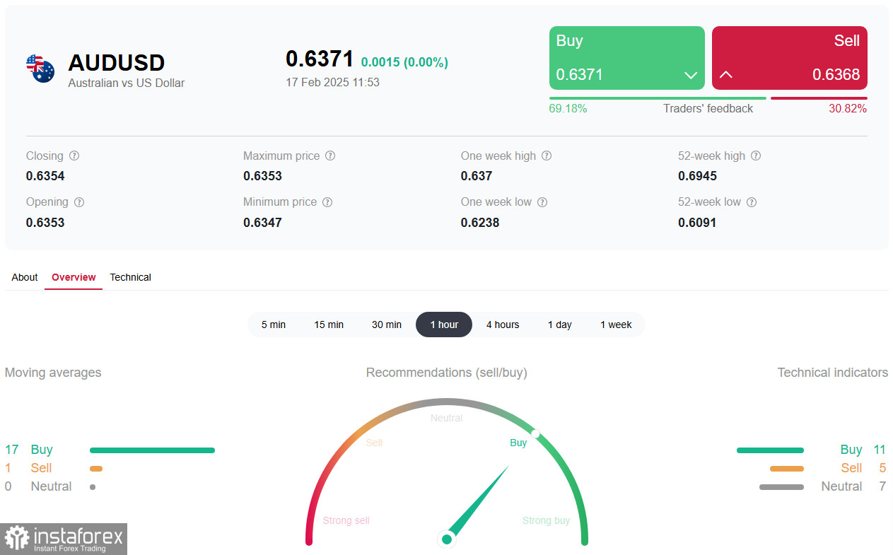 AUD/USD: заседание РБА и не только