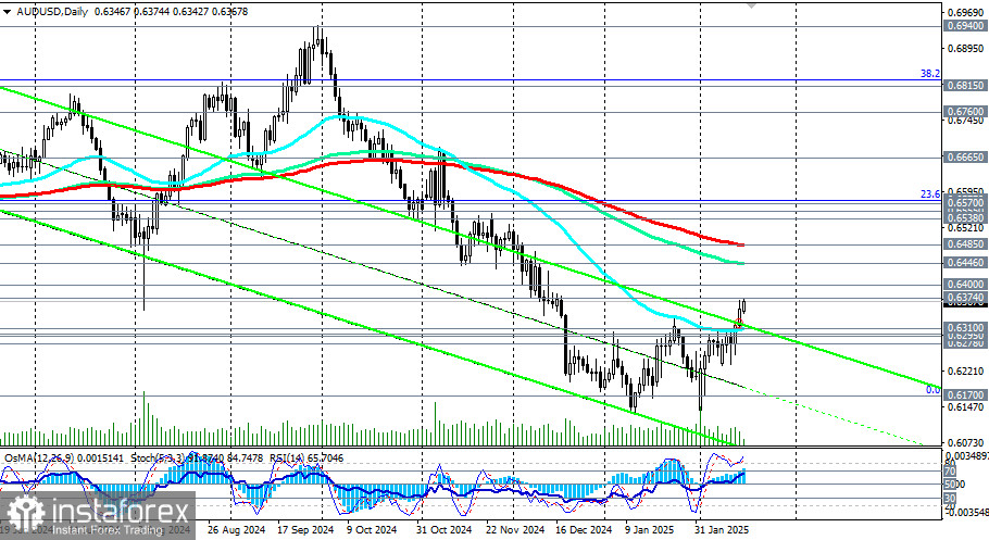 AUD/USD: заседание РБА и не только