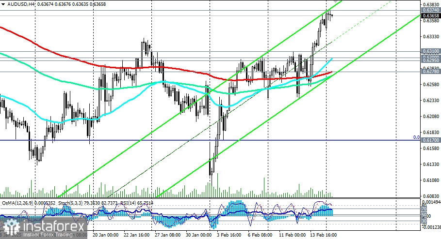 AUD/USD: торговые сценарии на 17.02.2025