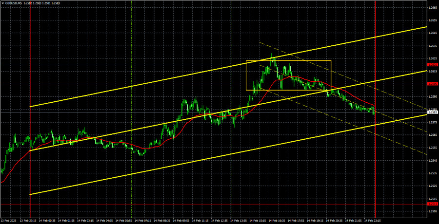 Exchange Rates analysis