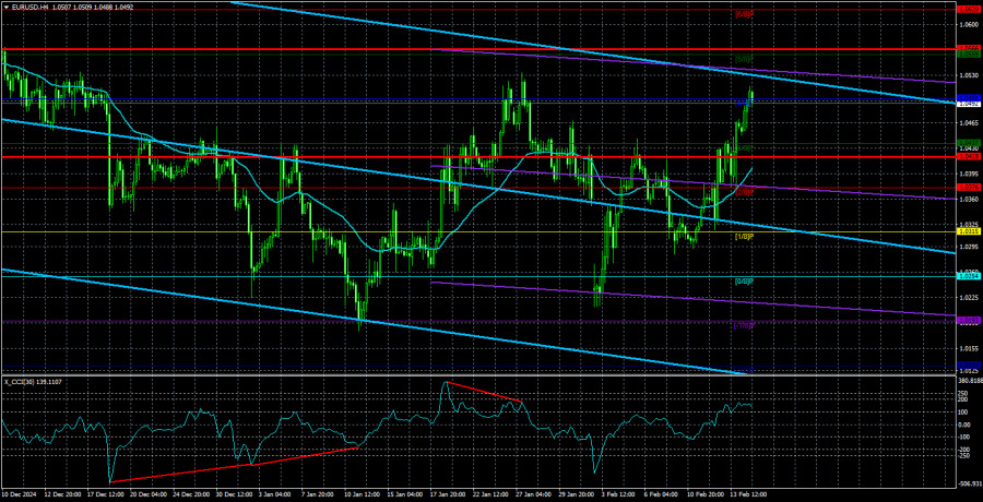 Exchange Rates analysis