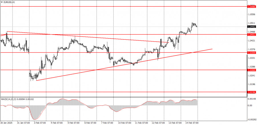 Exchange Rates analysis