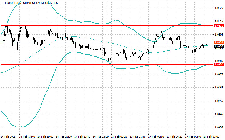 Exchange Rates analysis