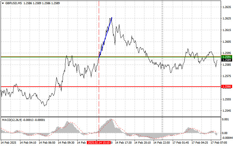 Exchange Rates analysis