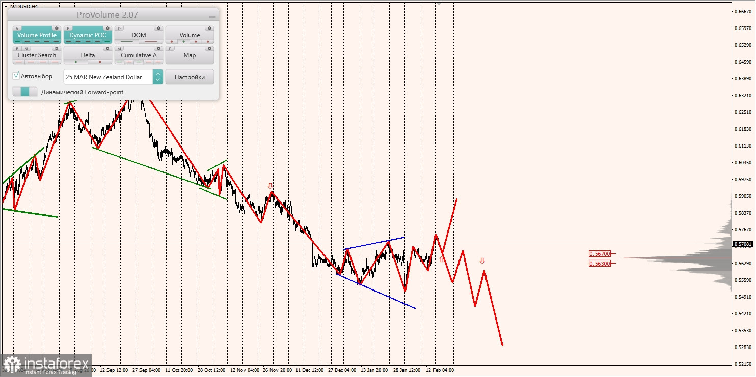 Маржинальные зоны и торговые идеи по AUD/USD, NZD/USD, USD/CAD (18.02.2025)