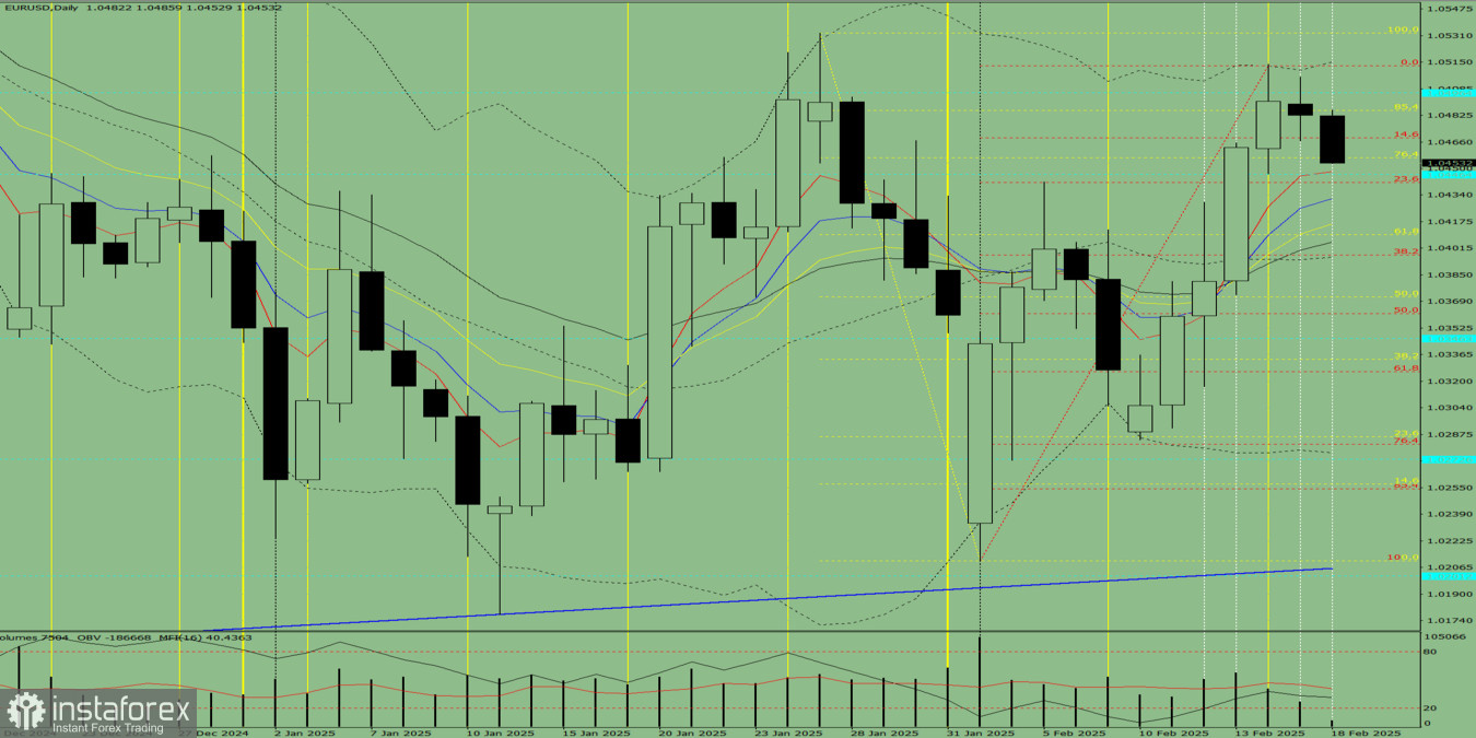 Индикаторный анализ. Дневной обзор на 18 февраля 2025 года по валютной паре EUR/USD