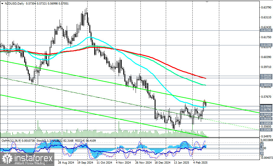 NZD/USD: до и после заседания РБНЗ