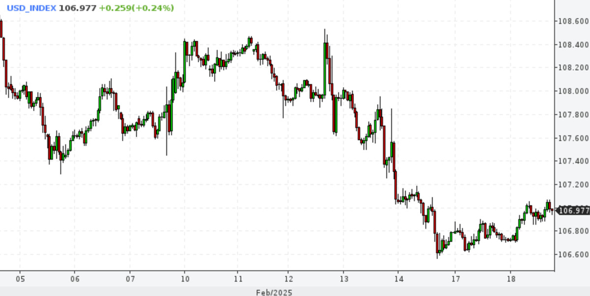 EUR/USD. Дипломатический тупик в Эр-Рияде раскачивает доллар