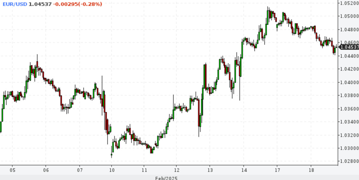 EUR/USD. Дипломатический тупик в Эр-Рияде раскачивает доллар