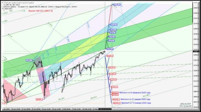 https://forex-images.ifxdb.com/userfiles/20250218/appsimage_analytics67b4bcf187c80.jpg