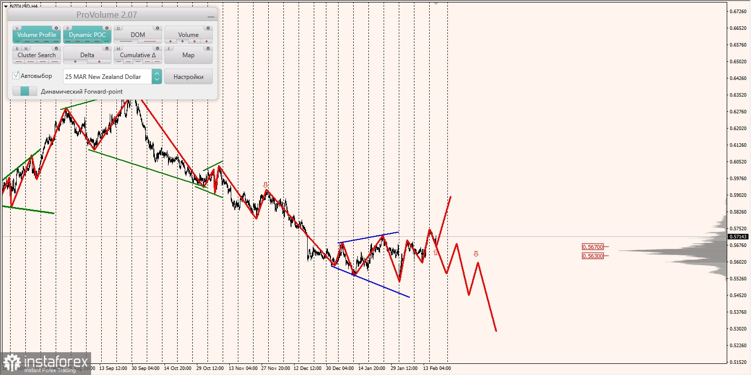 Маржинальные зоны и торговые идеи по AUD/USD, NZD/USD, USD/CAD (19.02.2025)