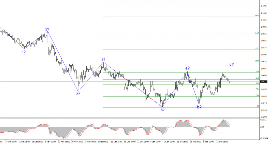 ����������� ������ �� ���������