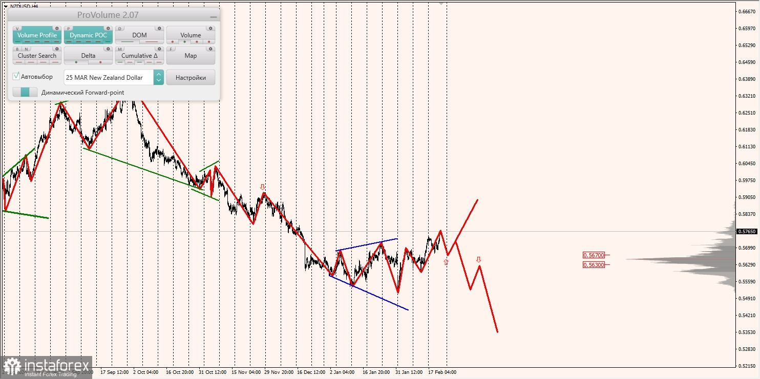 Маржинальные зоны и торговые идеи по AUD/USD, NZD/USD, USD/CAD (21.02.2025)