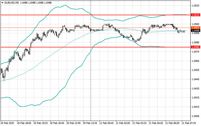 https://forex-images.ifxdb.com/userfiles/20250221/appsimage_analytics67b819395f1cc.jpg