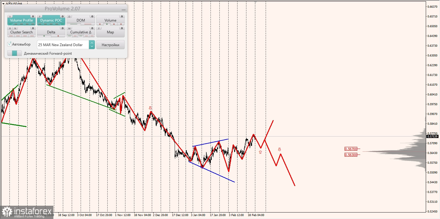 Маржинальные зоны и торговые идеи по AUD/USD, NZD/USD, USD/CAD (24.02.2025)