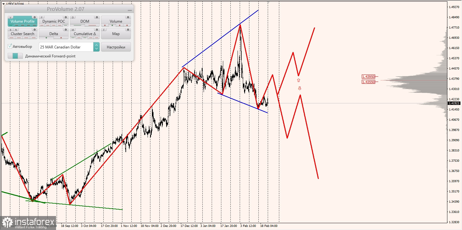 Маржинальные зоны и торговые идеи по AUD/USD, NZD/USD, USD/CAD (24.02.2025)