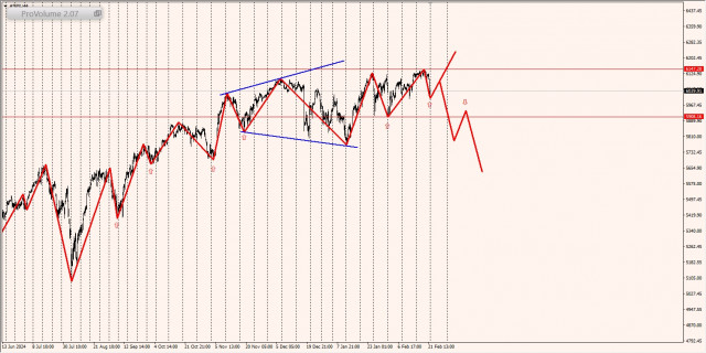 Маржинальные зоны и торговые идеи по SP500, NASDAQ (24.02.2025 - 28.02.2025)