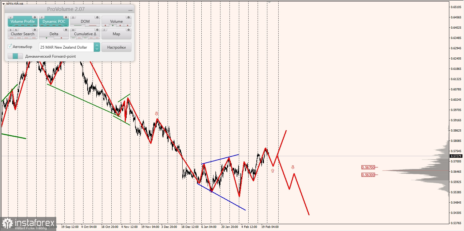 Маржинальные зоны и торговые идеи по AUD/USD, NZD/USD, USD/CAD (25.02.2025)