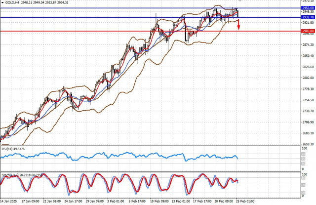 https://forex-images.ifxdb.com/userfiles/20250225/appsimage_analytics67bd691658182.jpg