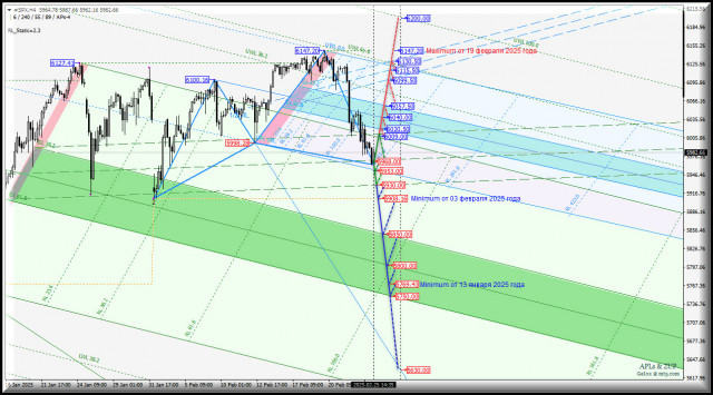 #SPX - S&amp;P 500 Index - движемся к минимум 5908.16 от 03 февраля? Комплексный анализ - вилы Эндрюса APLs &amp; ZUP - с 26 февраля 2025 