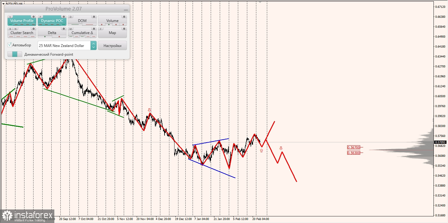 Маржинальные зоны и торговые идеи по AUD/USD, NZD/USD, USD/CAD (26.02.2025)