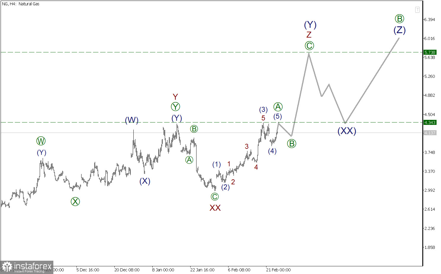  NG 26 febbraio. Procediamo secondo lo scenario previsto!