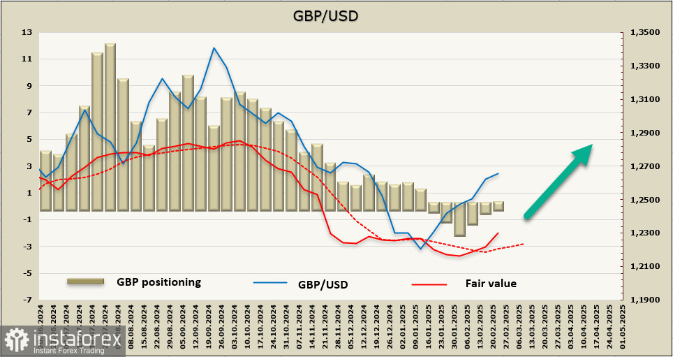 Фунт имеет хорошие перспективы для продолжения роста. Обзор GBP/USD