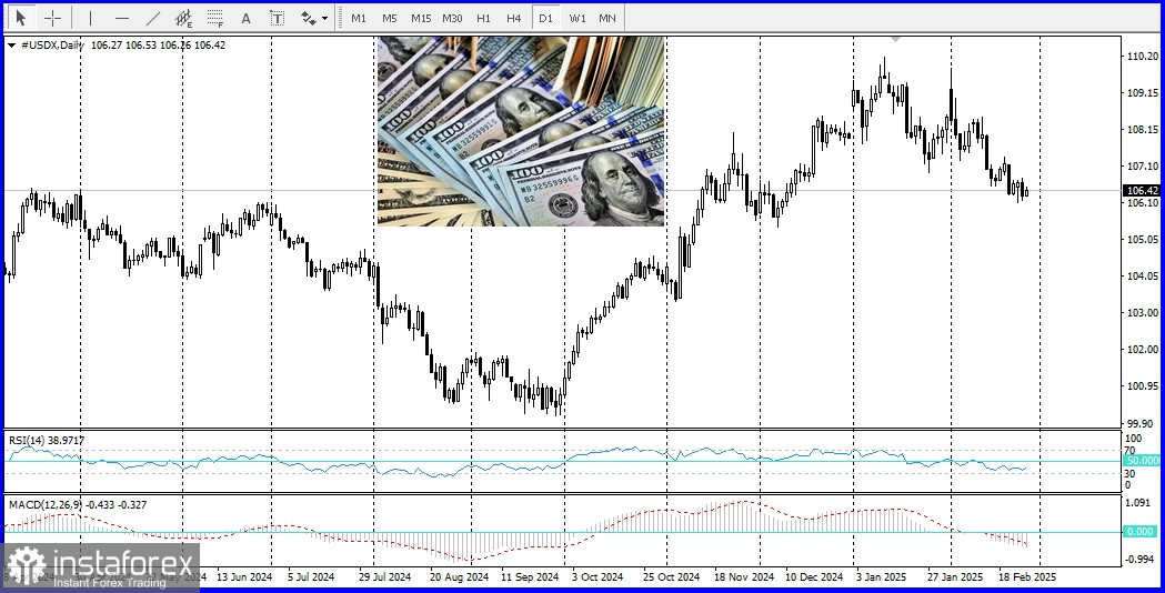 USD/JPY. Анализ цен. Прогноз. Рост пары ограничен