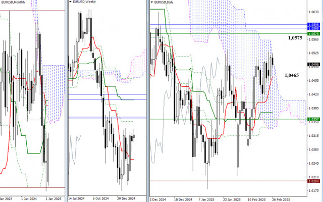 EUR/USD and GBP/USD on February 26 - Technical Analysis of the Situation