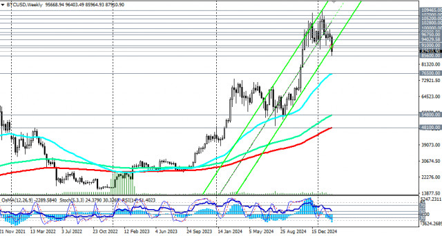 BTC/USD: сценарии динамики на 26.02.2025