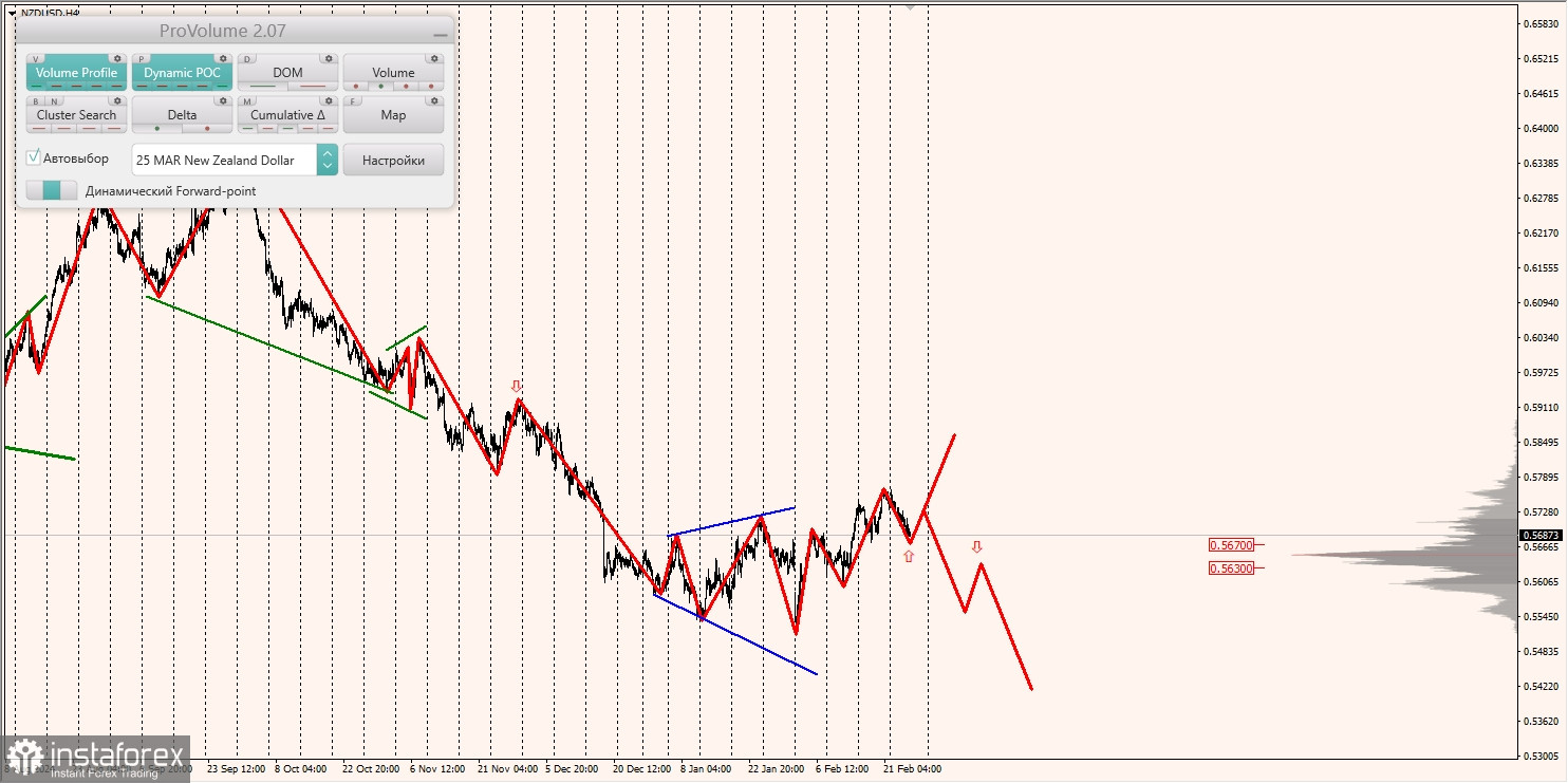 Маржинальные зоны и торговые идеи по AUD/USD, NZD/USD, USD/CAD (27.02.2025)