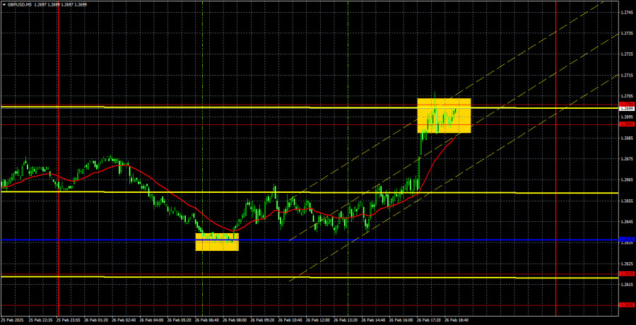 Analisis Nilai Tukar