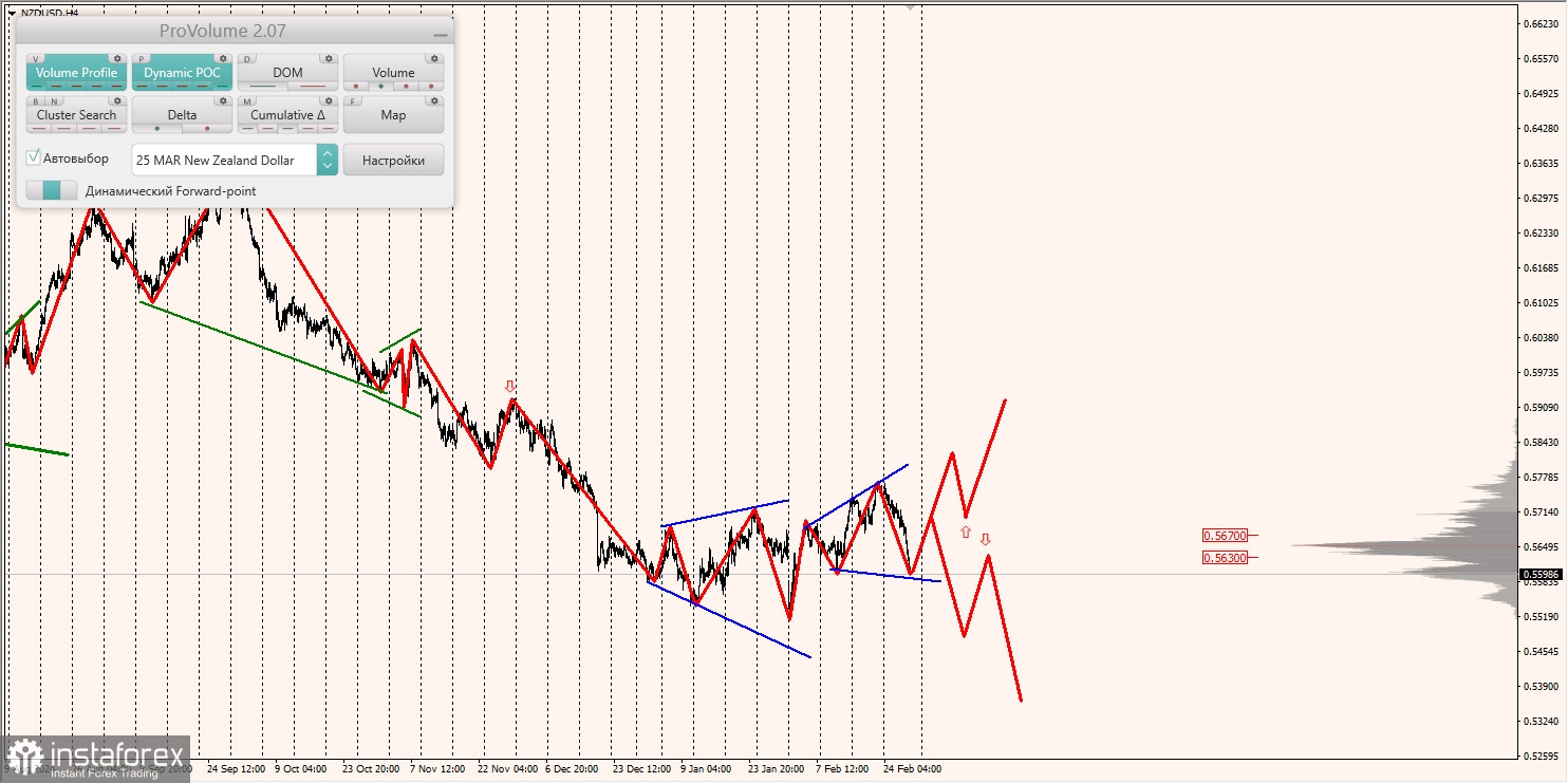 Маржинальные зоны и торговые идеи по AUD/USD, NZD/USD, USD/CAD (28.02.2025)