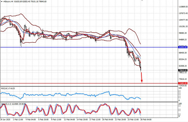 https://forex-images.ifxdb.com/userfiles/20250228/appsimage_analytics67c15dc18f7e8.jpg