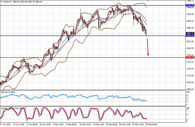 https://forex-images.ifxdb.com/userfiles/20250228/appsimage_analytics67c161689b644.jpg