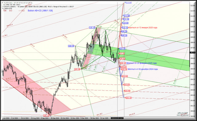 US Dollar - Daily - весенний рост будет актуален? Комплексный анализ - APLs &amp; ZUP - с 03 марта 2025 года