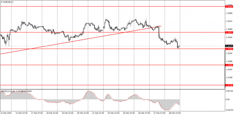 Exchange Rates analysis