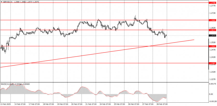 Exchange Rates analysis