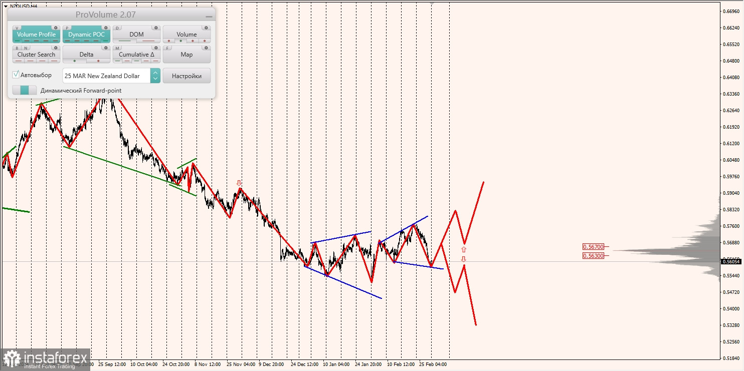 Маржинальные зоны и торговые идеи по AUD/USD, NZD/USD, USD/CAD (03.03.2025)