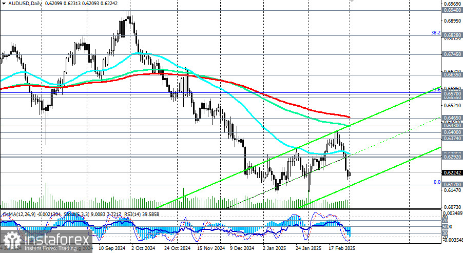 AUD/USD: геополитика и Трамп рулят рынком