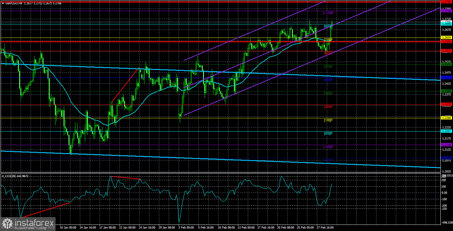 Обзор пары GBP/USD. 4 марта. Неадекватный рост британской валюты.