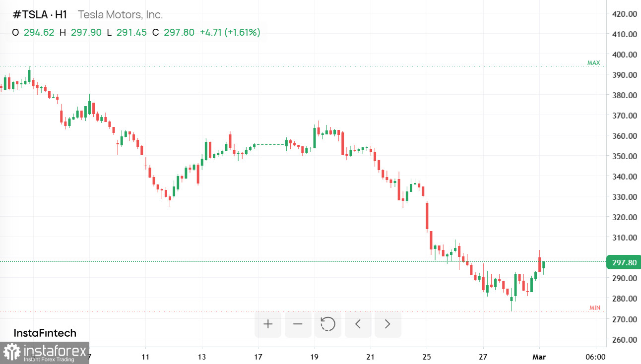 Золото, ИИ и криптовалюты: как меняется мировая экономика в 2025 году