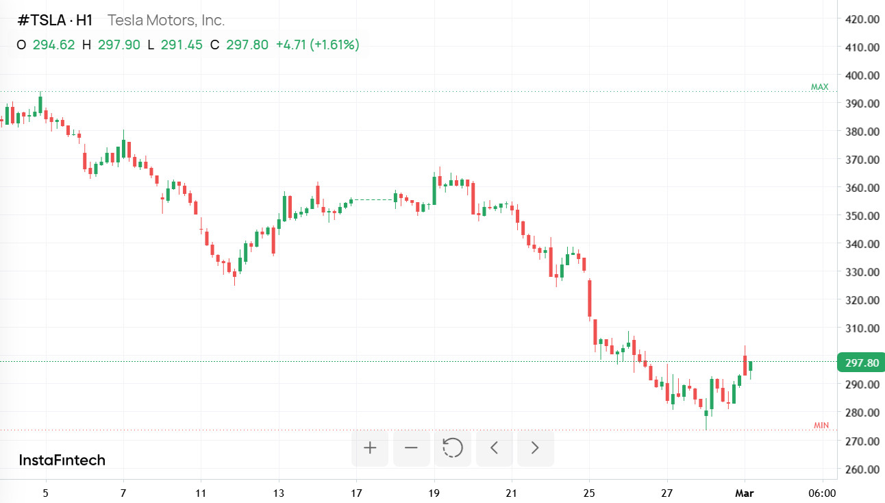 Золото, ИИ и криптовалюты: как меняется мировая экономика в 2025 году