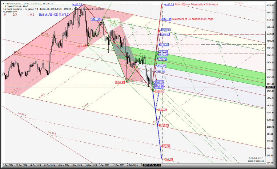 Изображение больше не актуально